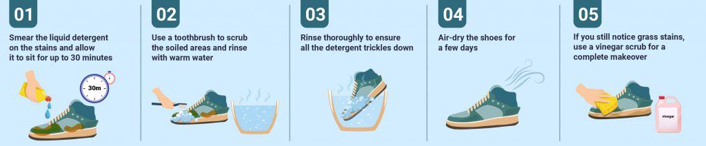 infographic showing how to use laundry detergent