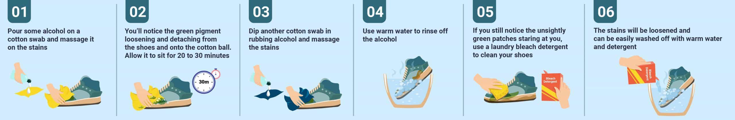 infographic showing 5 steps to use rubbing alcohol